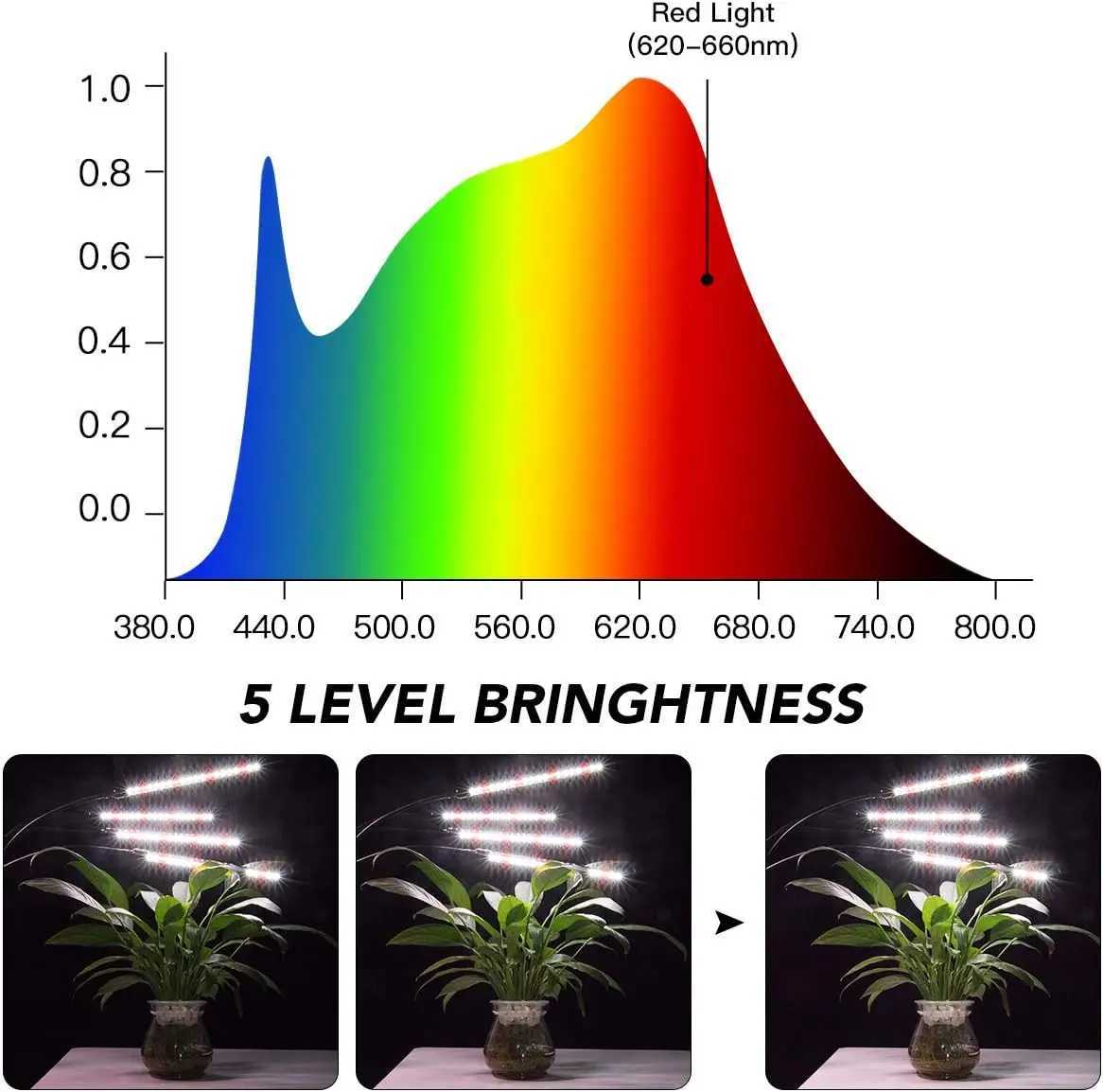LED Plant Light Full Spectrum Tripod USB Switch Indoor Greenhouse Vegetable Flower Plant Light Grow Box Plant Grow LightsXJ250526