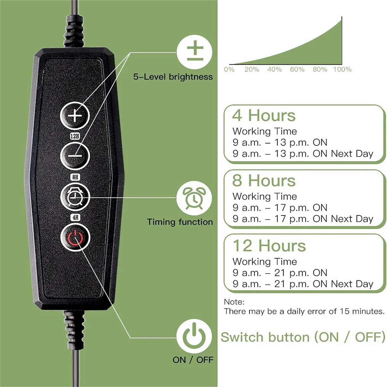 USB 5V LED Grow Light Timed Adjustment 4/8/12 Hours Dimmable Full Spectrum Indoor Hydroponics LED Lamp Growth LightingXJ250526