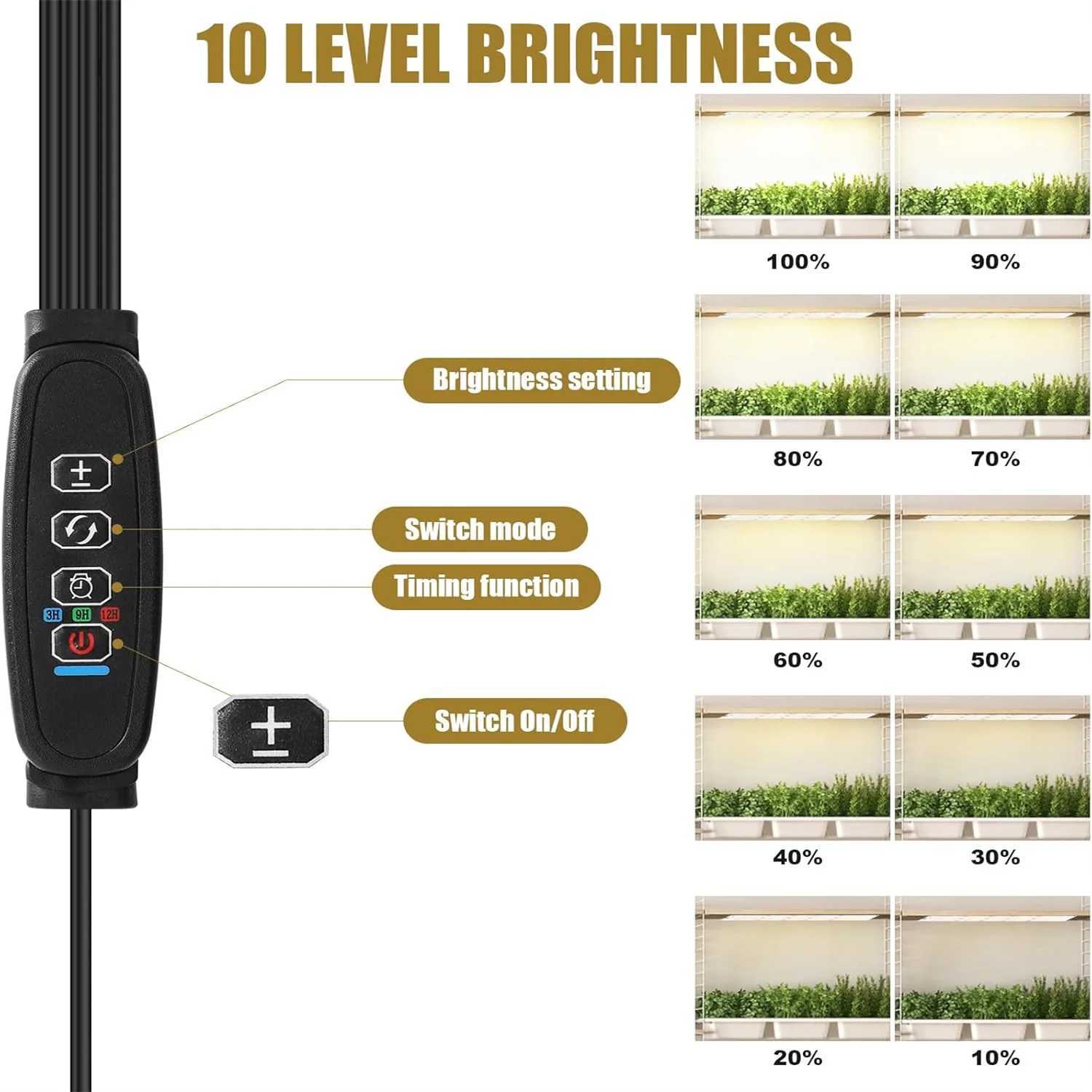 LED Plant Lamp Panel Light US/EU/UK Plug Led Full Spectrum Ultra-thin Board Dimmable Cabinet Growing Lamp Indoor Plants LightXJ250526
