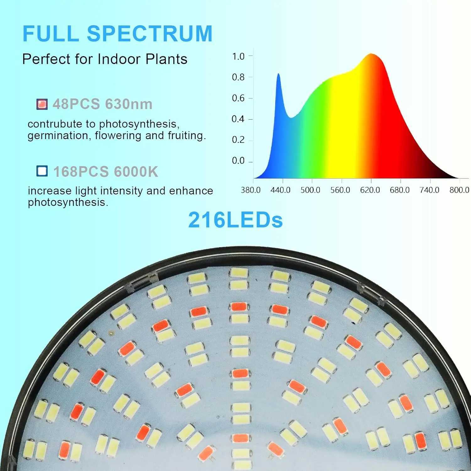 LED Grow Light Indoor Plants 6000K Full Spectrum With Stand AC85-265V Floor Plant Growing Lamp Auto ON/Off Timer 4/8/12 HoursXJ250526
