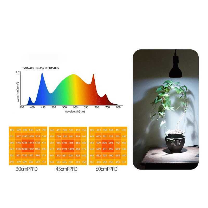 18W PAR lens LED full spectrum plant fill light COB flower growth lamp aquarium lamp laser stage lighting aluminum indoor lampXJ250526