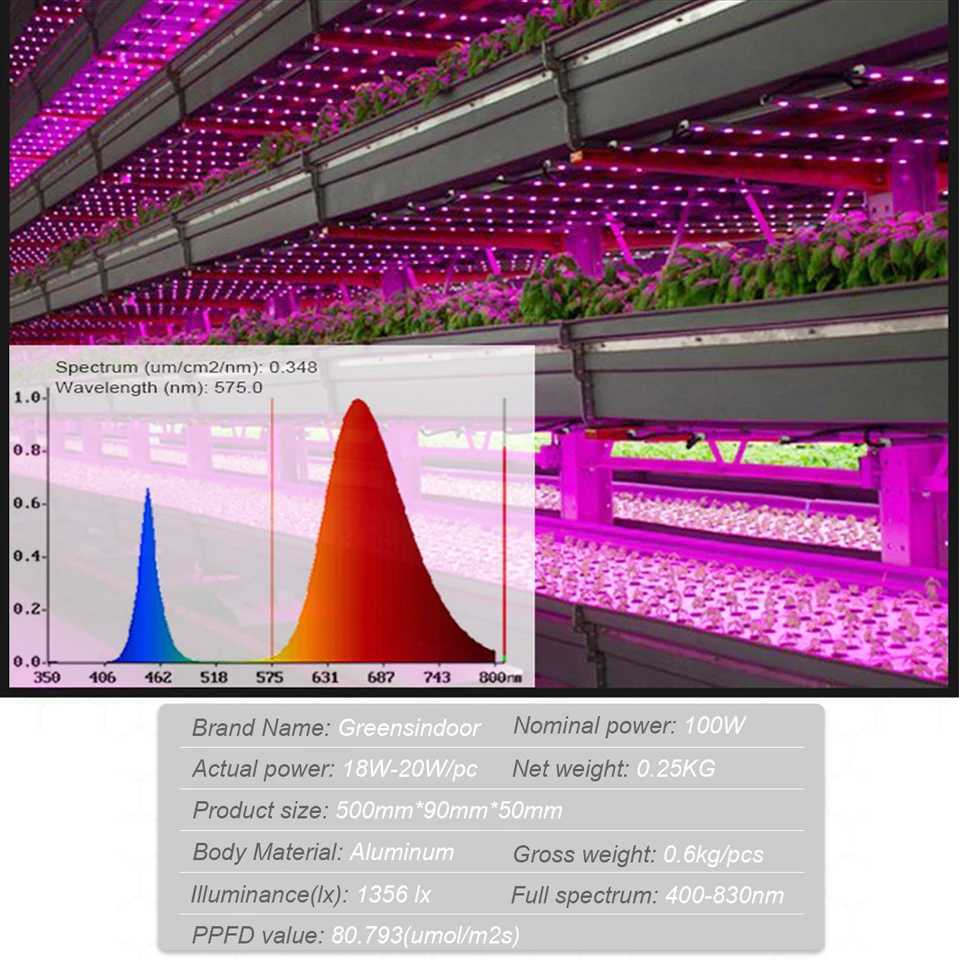 Full Spectrum 100W LED Grow Light Indoor Strip Growth Lamp For Plants Growing Tent Fitolampy Phyto Lamp Flower Growth Light BulbXJ250526