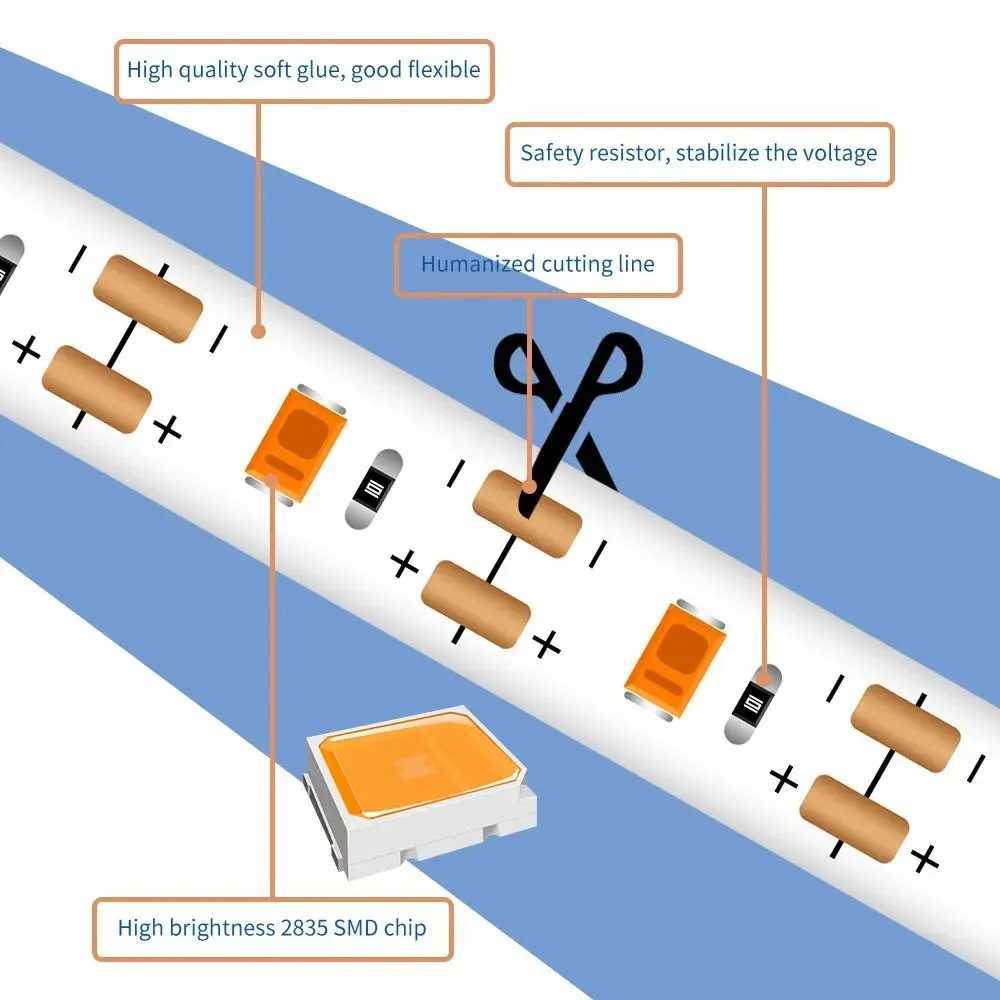 LED Grow Light Full Spectrum 5V USB Grow Light Strip LED Phyto Lamps For Plants Greenhouse Hydroponic Growing 0.5M 1M 2M 3MXJ250526