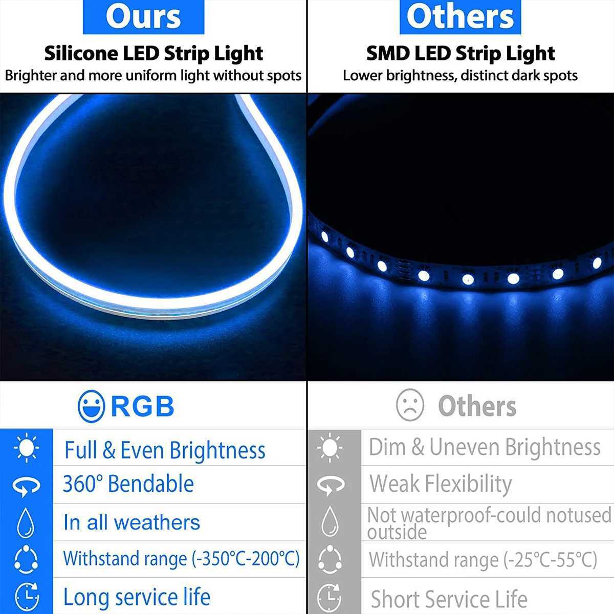 3M/5M RGB Remote Control LED Neon USB Flexible Waterproof Neon Light Strip for Home Party Neon Decorative Lighting W250526