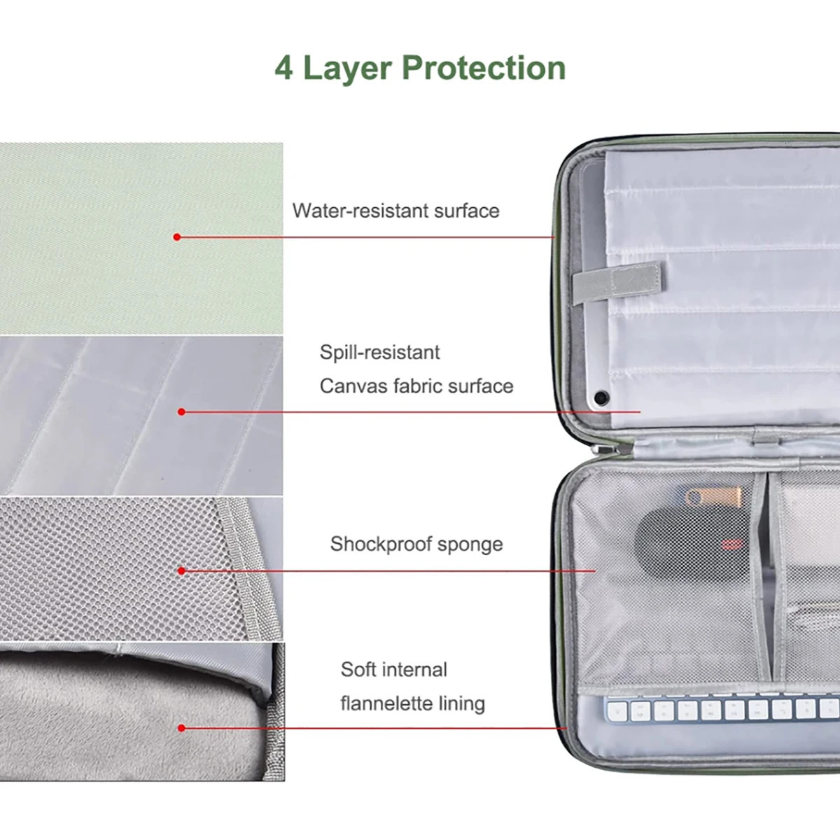 Laptop SlEEve Handbag Case for Macbook Pro Air13 13.6 14 15 15.6 16 Waterproof Notebook Cover 250526