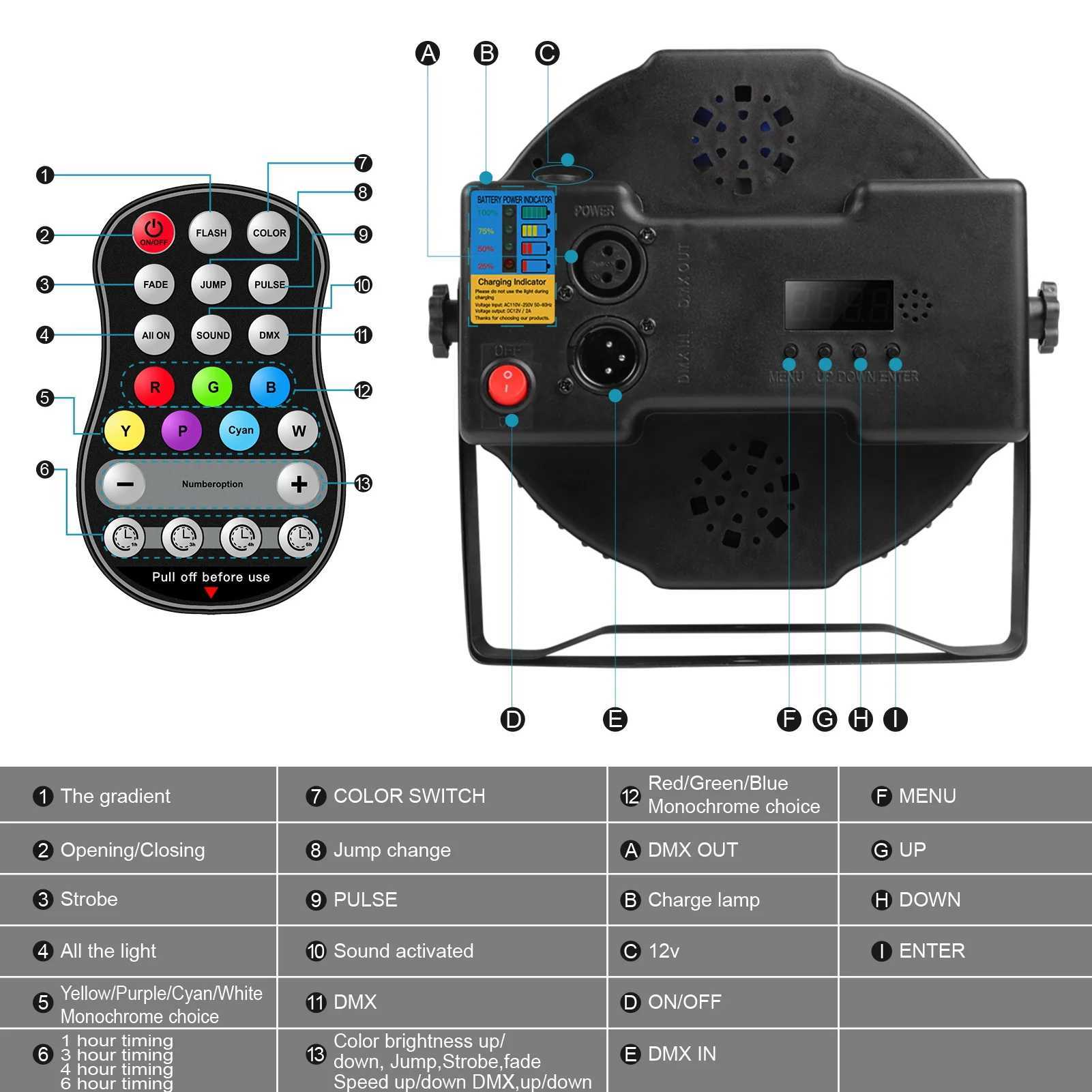 UKing 8PCS Battery LED Par Light RGBW Stage Flat Strobe Light Par Light Effect DJ Disco Party Holiday Bar Wedding BirthdayXJ250527