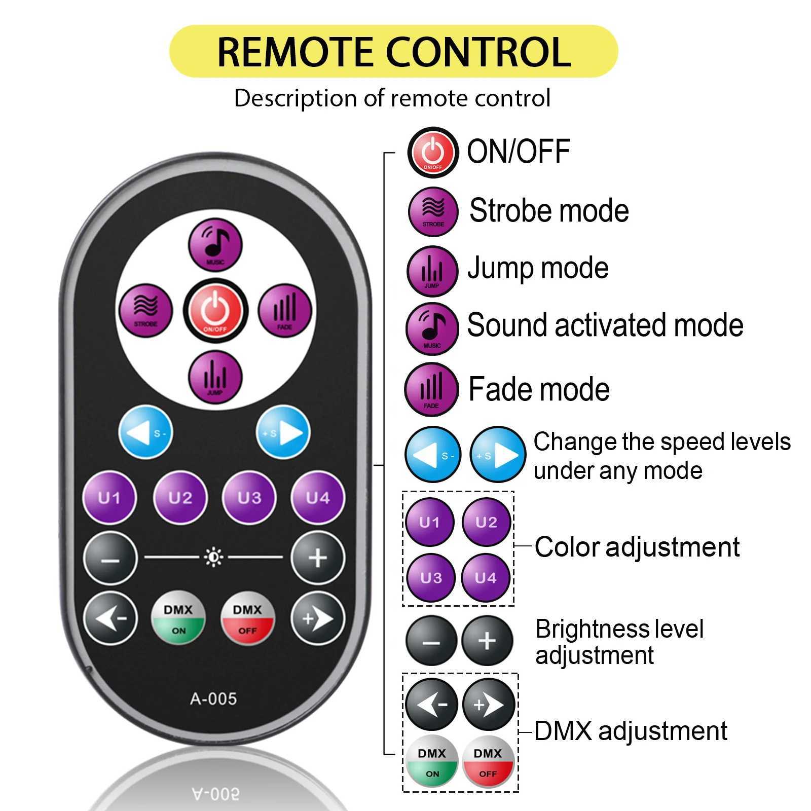 UKing 4PCS 36 LED Stage Flat Par Lighting 36W UV Blacklight DMX512 Effect for DJ Disco Party Christmas Bar Club Show Lights XJ250527
