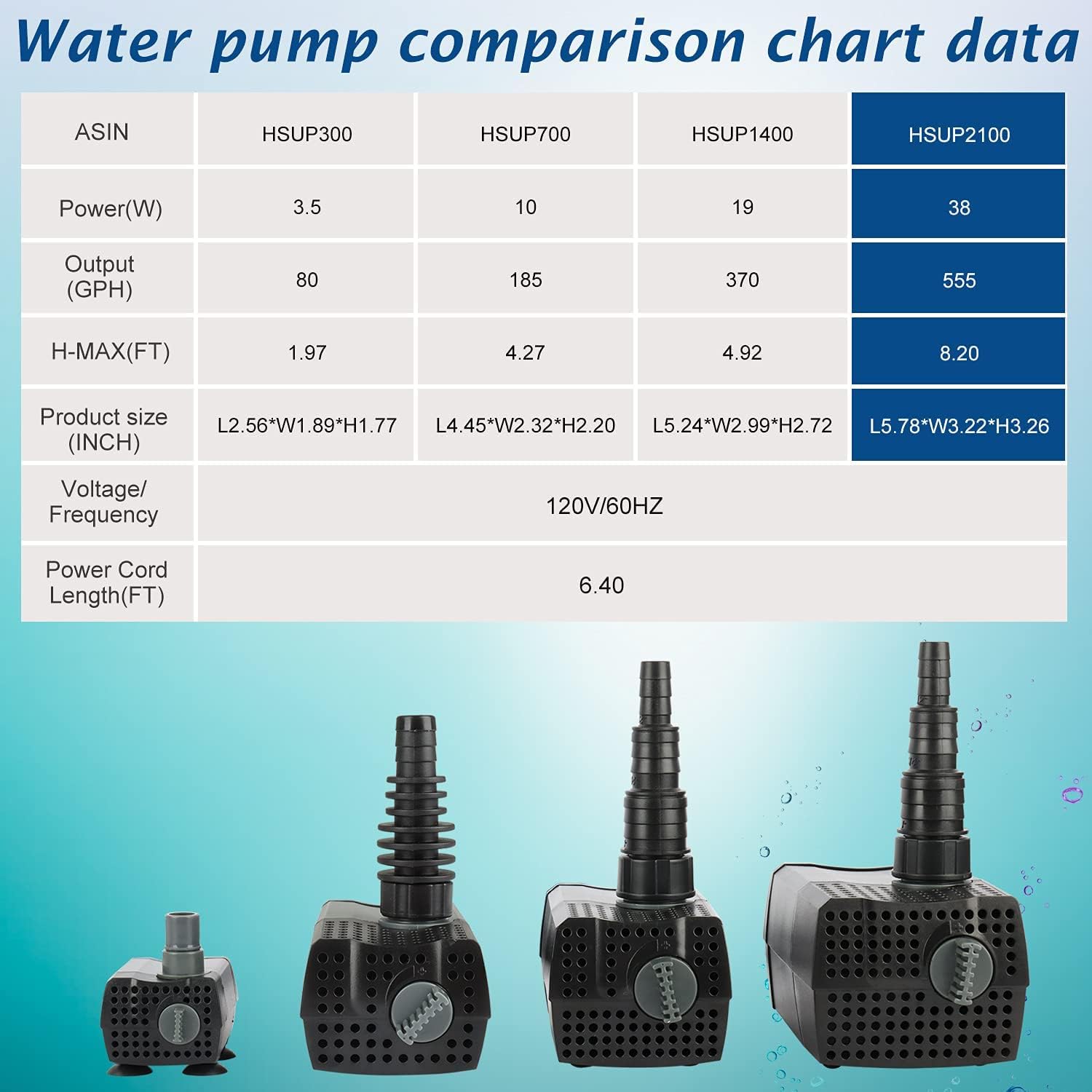 (HSUP3000F) Submersible Water Pump With Fountain Jets - Pond Pump - Submersible Pump - Water Fountain Pump - Aquarium Pump
