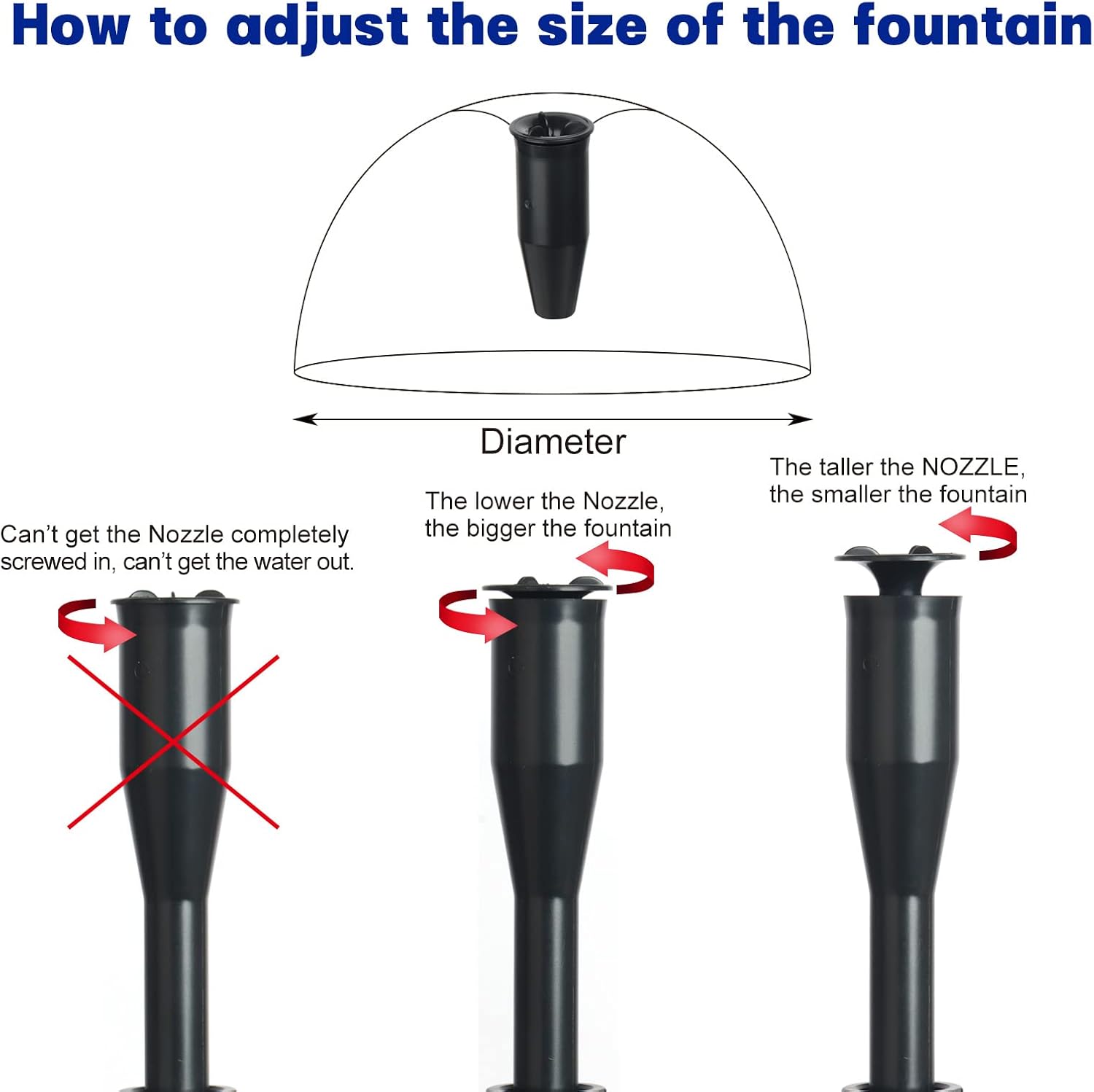 HSP2500N Submersible Water Pump With Fountain Jets - Pond Pump - Submersible Pump - Water Fountain Pump - Aquarium Pump (660GPH Turtle shell)