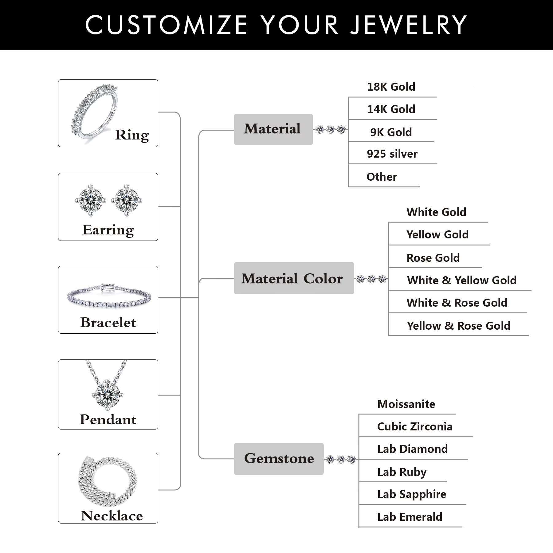Luster Jewellery 10/14/18k Wedding Band Gold Mens Moissanite Ring