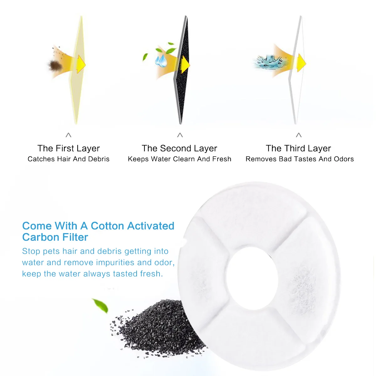 2.4L Automatic Water with LED Electric USB Dog Cat Mute Drinker Feeder Bowl Pet Drinking Fountain Dispenser