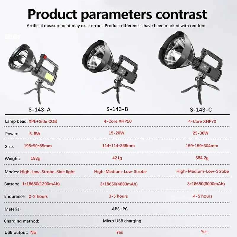 High Power LED Flashlight Waterproof Fishing Lantern Torch USB Rechargeable Powerful Spotlight Searchlight Camping Lamp XJ250529