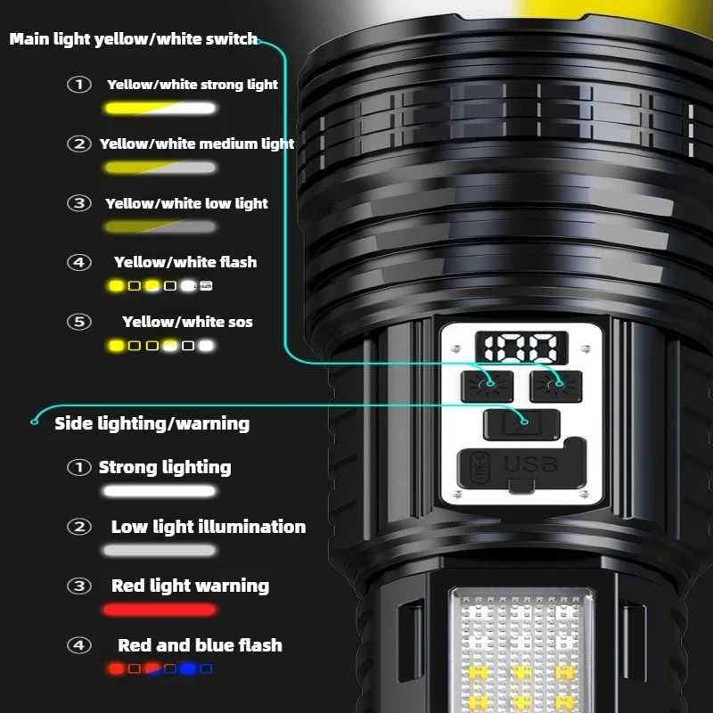 Powerful White/Yellow Laser Dual Light Source Flashlight Rechargeable Flashlight Headlamp Fishing Hunting Tactical Flashlight XJ250529