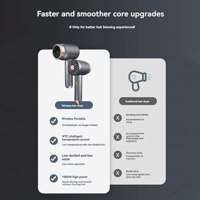 A66Z Portable Wireless Hair Dryer Plug -In And Charging 2 In Line 1 With Usb Charging Cold Hot Wind Wireless Hair Dryer C EU PluXJ250528