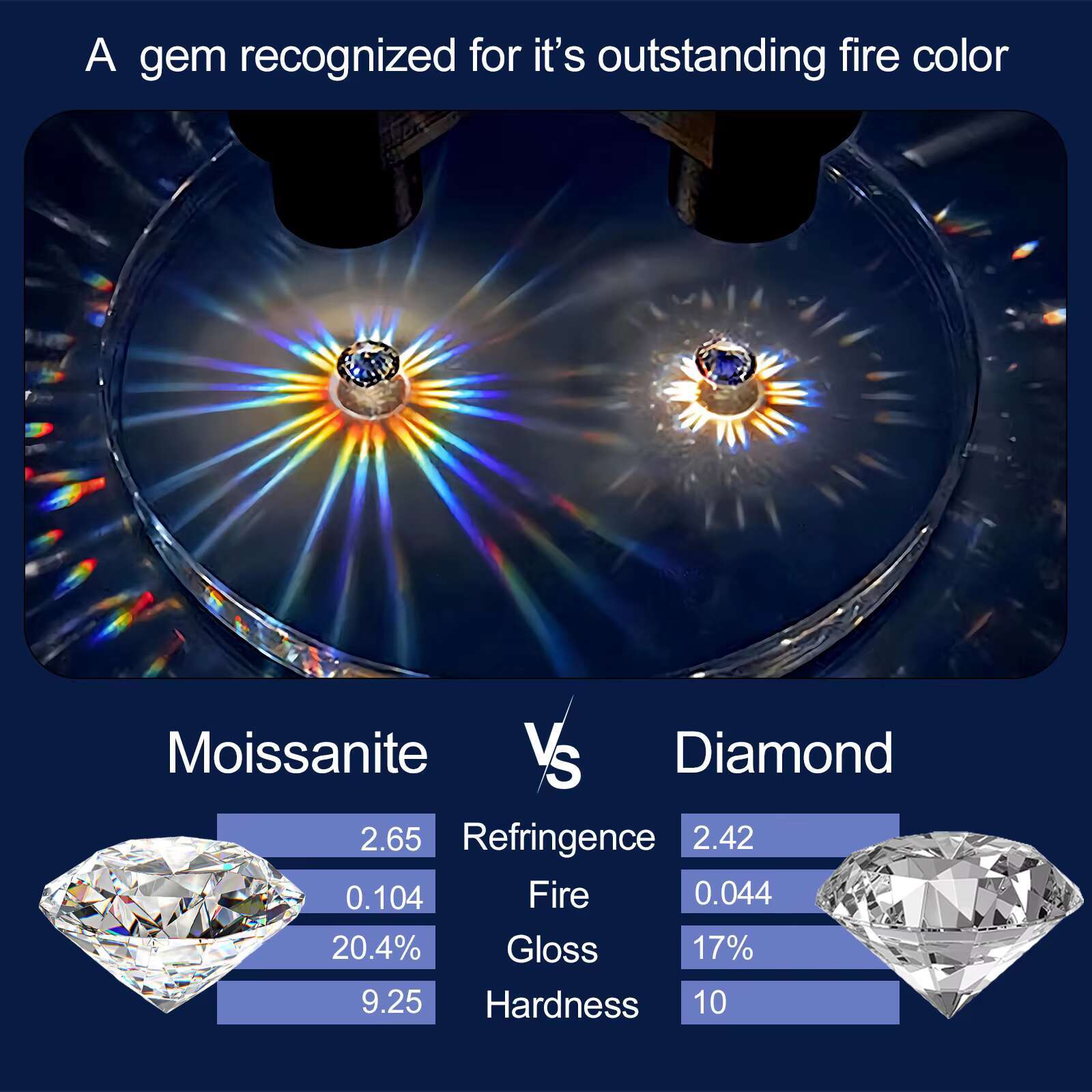 Wholesale VVS1 Moissanite Earring 0.5ct 1ct White Diamond 925 Sterling Silver Square Moissanite Earring