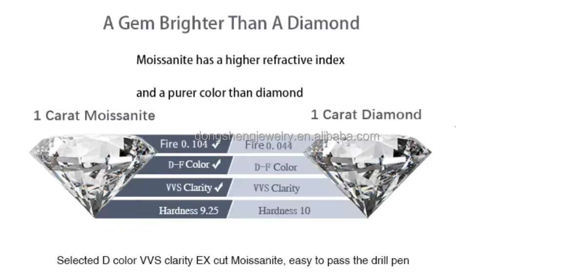 Custom Fashion Necklace 925 Sterling Silver 15mm Hip Hop Jewelry Ice Out VVS Moissanite Diamond Cuban Link Bracelet