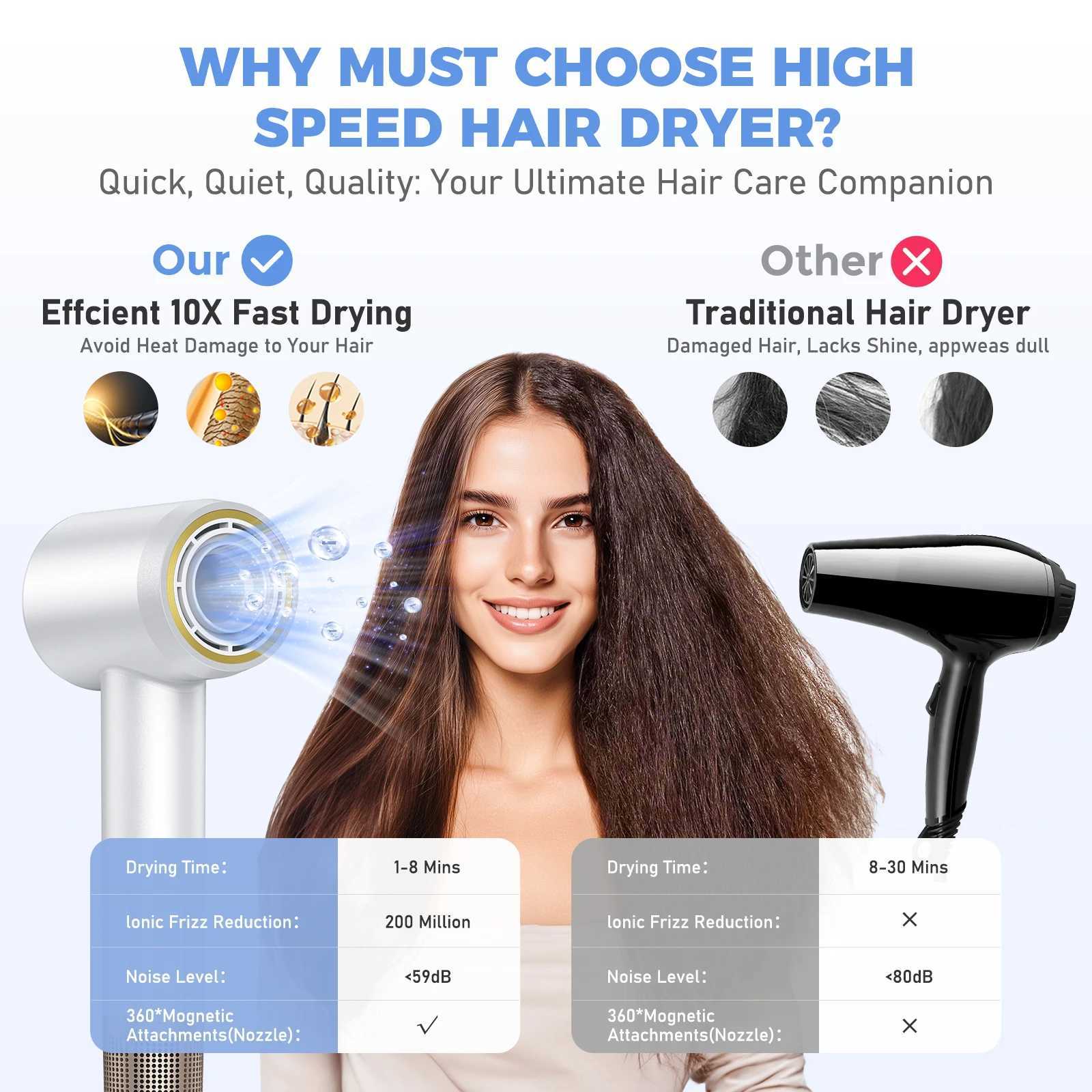 120000RPM Hair Dryer - 36m/s Ultra-Fast Drying 500M Negative Ions Intelligent Temp Control Brushless Motor Salon Home UseXJ250528