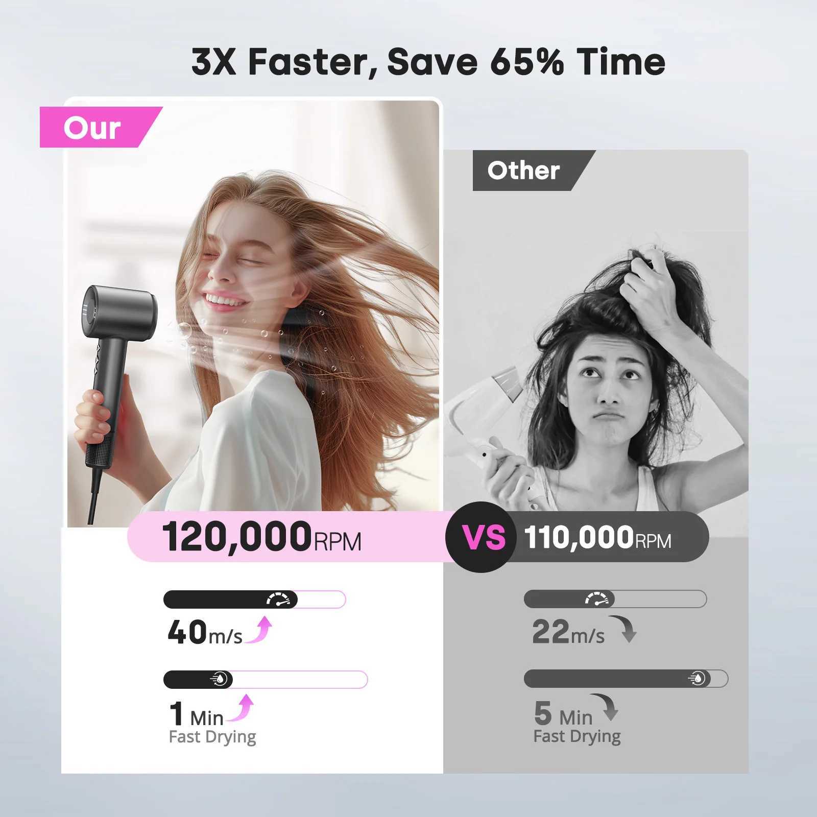 Hair Dryer Negative Ionic Blow Dryer 120000 RPM Brushless Motor 40M/S Fast Drying High-Speed Low Noise Thermo-Control Hair Dryer S25530{category}