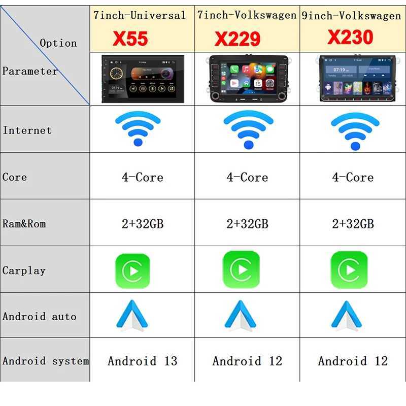 Car dvr Android 13 Autoradio Multimedia Player 2Din Car Radio for 6 B6 Jetta MK5 MK6 Car Intelligent Systems R250529