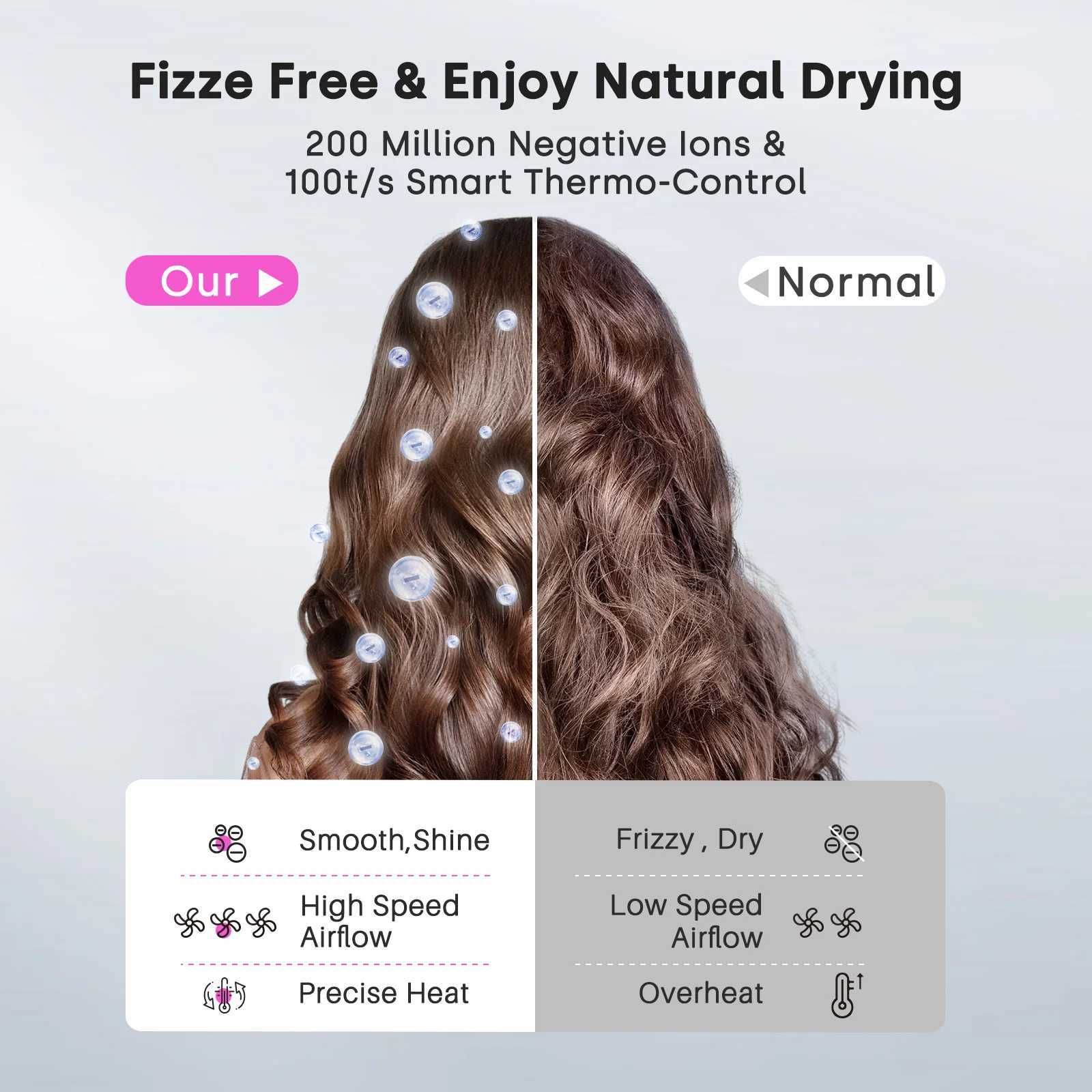 Hair Dryer Negative Ionic Blow Dryer 120000 RPM Brushless Motor 40M/S Fast Drying High-Speed Low Noise Thermo-Control Hair Dryer S25530{category}