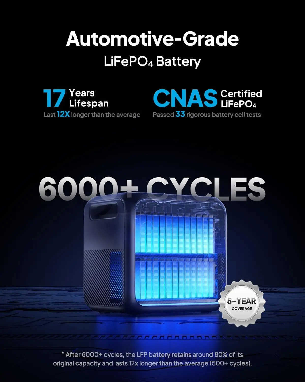 US PlugBLUETTI Portable Power Station Elite 200 V2 2073.6Wh Battery 2600W AC Outlets for Camping Off-grid Power Outage R250530