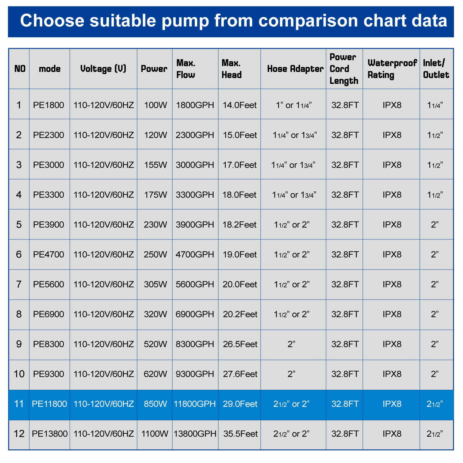 Extra-Large Outdoor Submersible Garden Pump with 11800 GPH Flow Rate for Patio/Koi Fish Ponds - Includes Long Power Cord