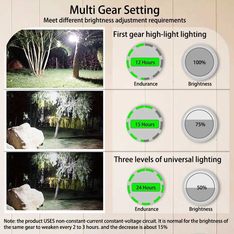 large capacity 7200mAh Rechargeable Powerful Light Camping Lantern with Magnet Strong Light Portable Tent Lamp Work 60LED M251201