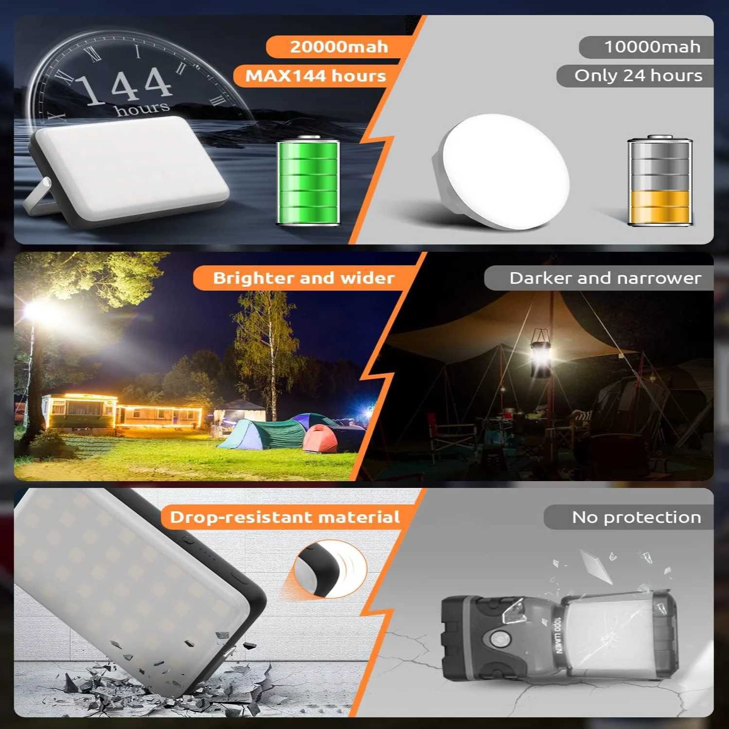 Eventek Rechargeable LED Camping Lantern 1200LM 20000mAh Power Bank Up to 144h 4 Modes IPX5 USB Recharge Hook Stand M251201