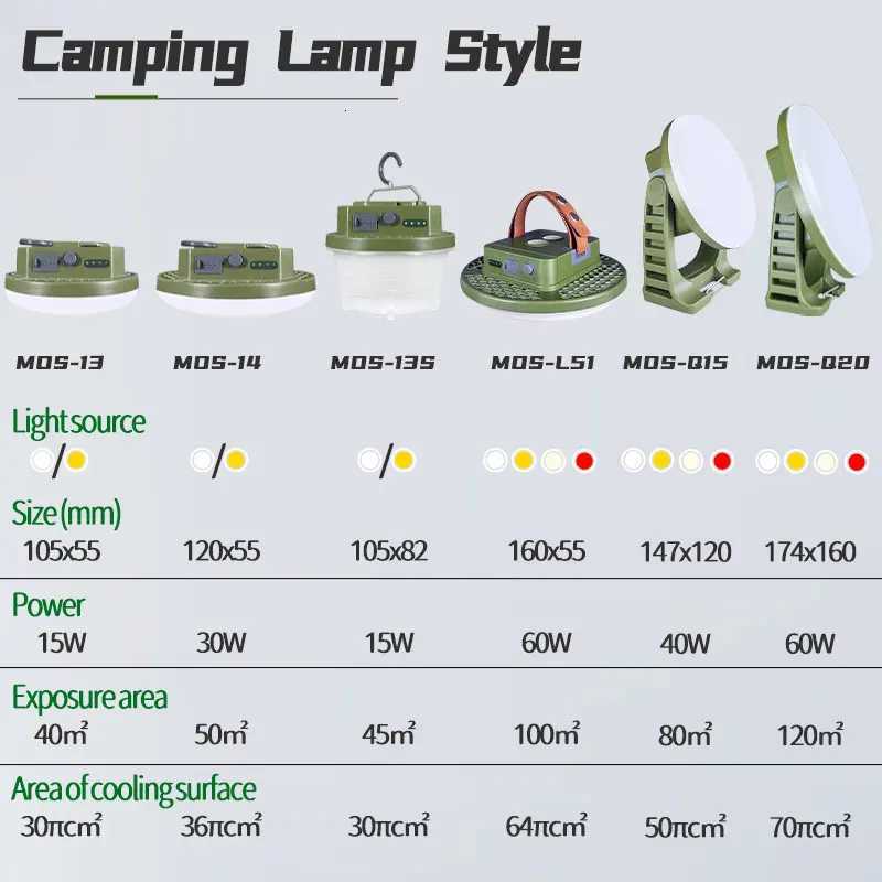 MOSLIGHTING Camping Light Rechargeable Portable Suspension Magnetic Suction Ultra Bright LED Tent Light Fishing Lights Outdoors M251201