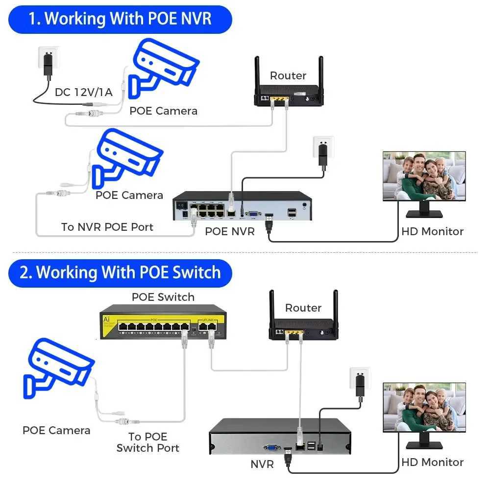 6MP PoE IP De Camera 2-Way Au Human Detect 100ft Color Night Vision Indoor Outdoor Video Surveillance Camera Tuya Samrtlife C251202