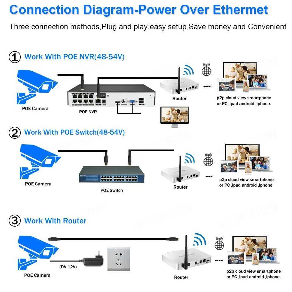 8MP HIK Cpatible Black De IP Camera PoE IR Colorf Night Vision 4K CCTV Security Au Camera PlugPlay With 10CH POE NVR C251202