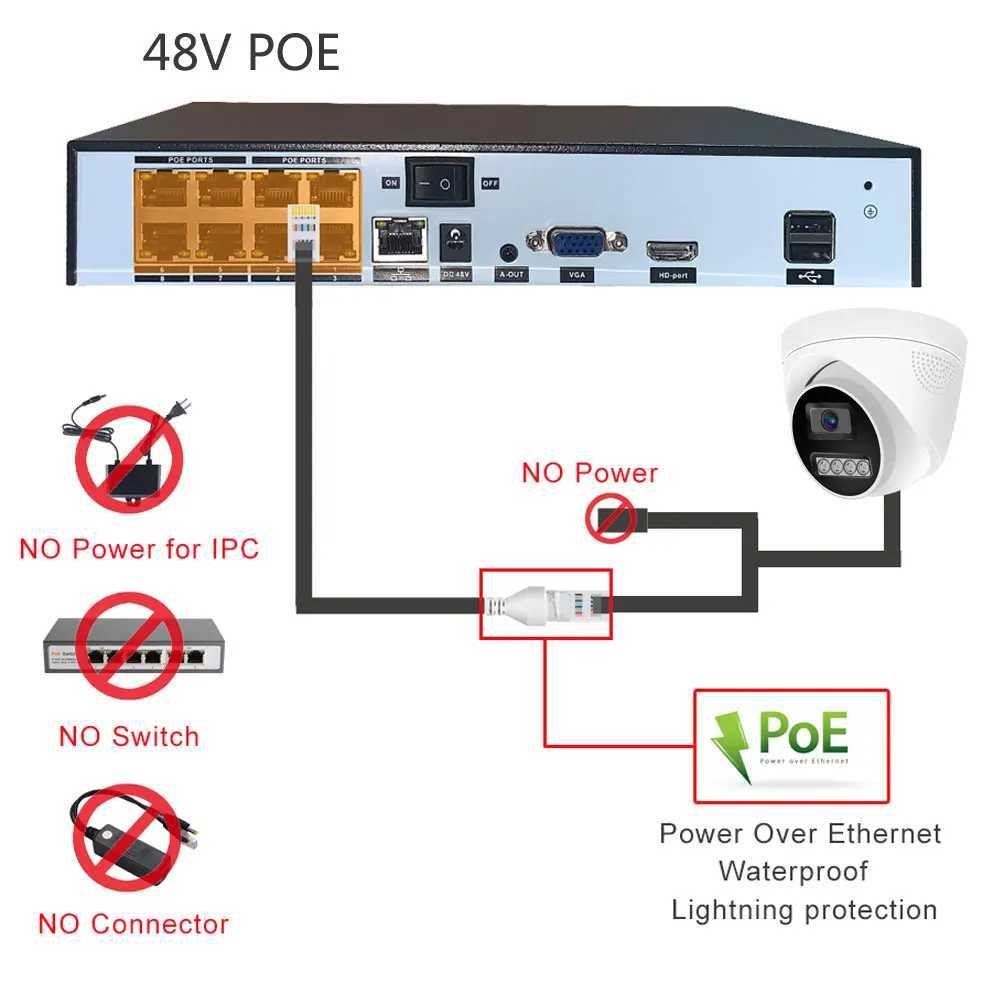 4K 8MP Surveillance Camera IP POE H265 Au De HD Night Vision Human Detect 48V 4MP CCTV Video Security For NVR C251202