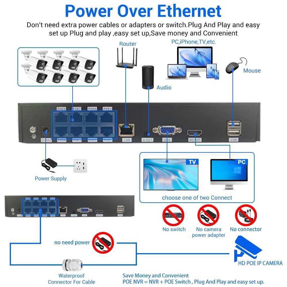 4K Video Surveillance IP Camera Au Outdoor POE H265 Color Night Vision Human Vehicle Detection Blet Camera For NVR C2512020