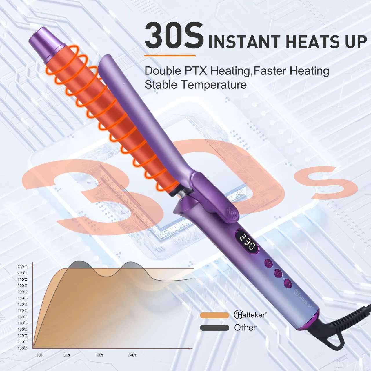 Hatteker US Hair Curler Large Volume Does Not Hurt The Hair Perm Negative Ion 25mm Bangs La Syling Electric Curling Iron C251202