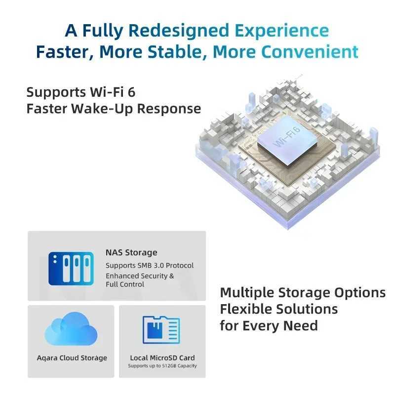 Aqara Smart Camera E1 Baby Security Monitor 2K HD 360 Auto Tracking 2-Way Talk AI Human Face Detection for HeKit APP C251202