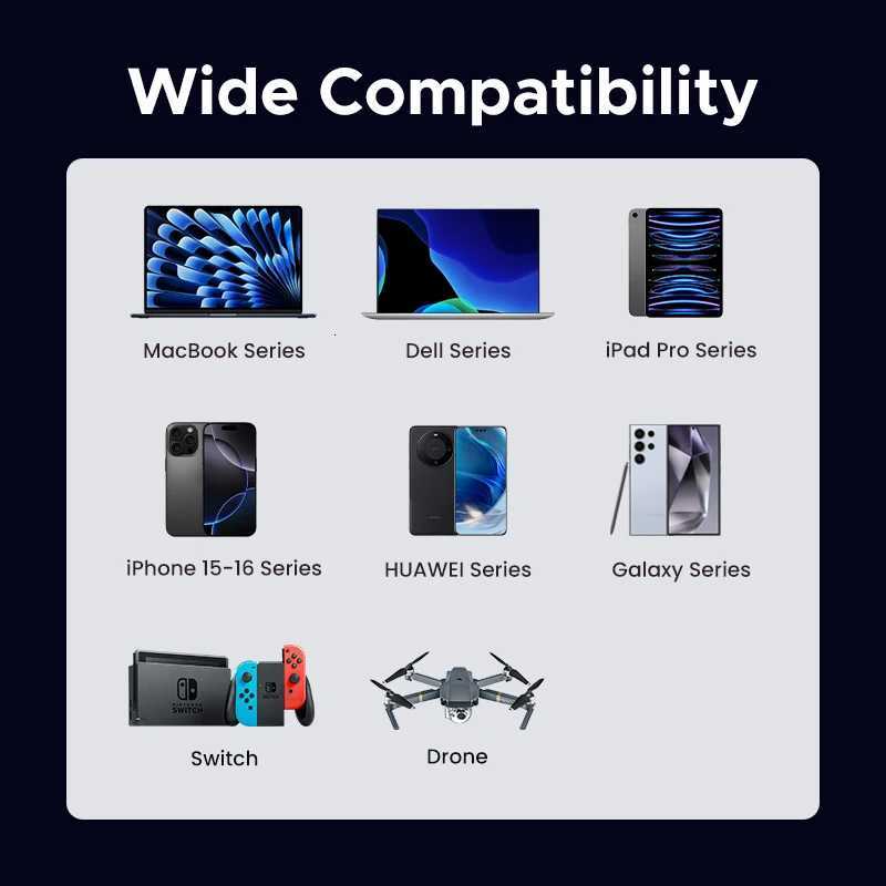 UGREEN PD60W Cable USB-C to USB-C High-Speed Data Sync And Charging Cable Durable Fast Charge Cable for USB-C Devs C251203