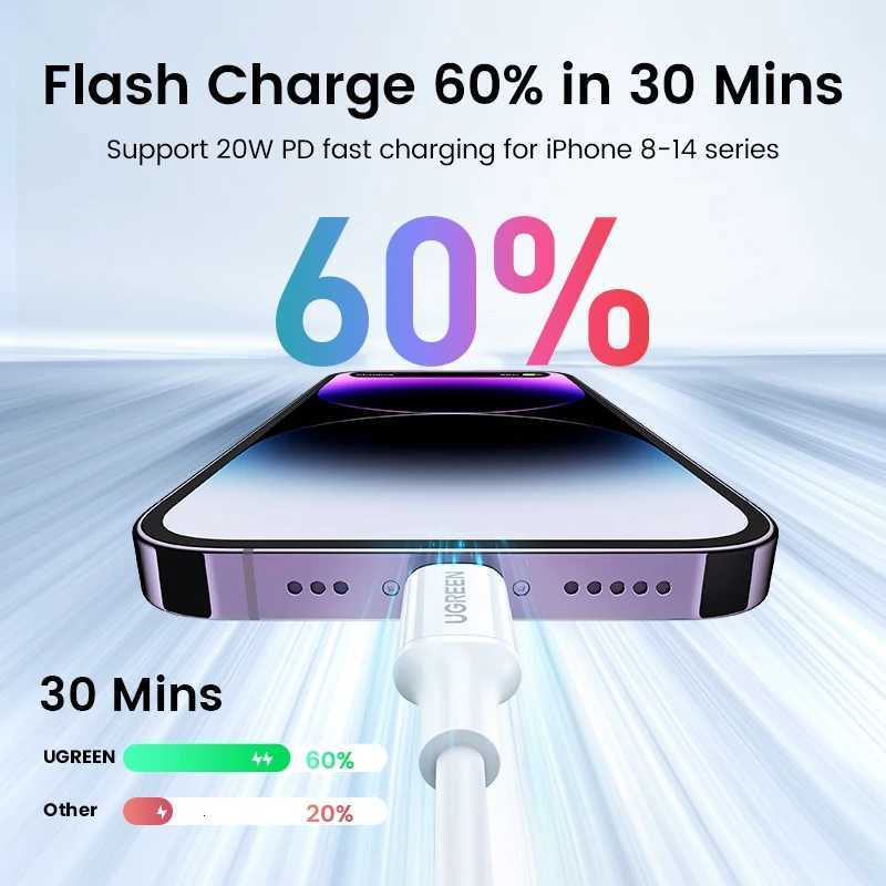 UGREEN 2PCS MFi 20W PD USB Type C to Lightning Cable for iPhone 14 13 12 Pro Max Fast Charging for iPad Mini Phone Type C Cables C251203