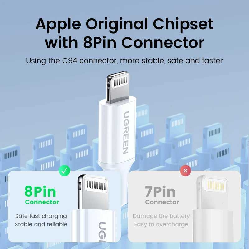 UGREEN 2PCS MFi 20W PD USB Type C to Lightning Cable for iPhone 14 13 12 Pro Max Fast Charging for iPad Mini Phone Type C Cables C251203