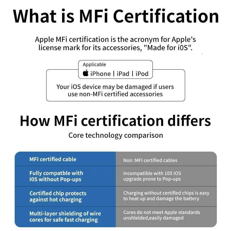 3 In 1 USB Cable Retractable Data Cord For Iphone Mti Port Mtiple Charging Wire C251203