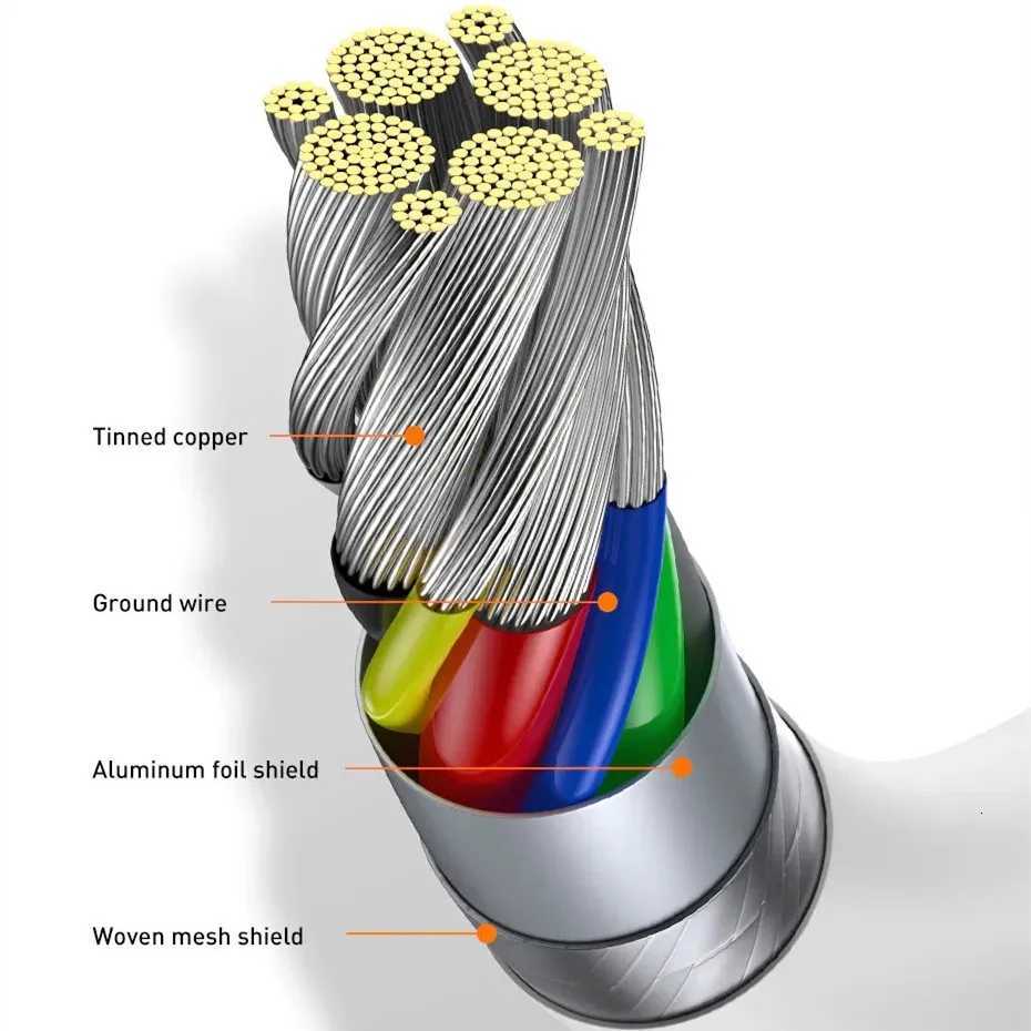 025m 1m 15m 2m 40W USB-C Fast Charge PD Cable For iPhone 15 16 Pro Max 17 Air iPad 10 Type C To C Line C251203