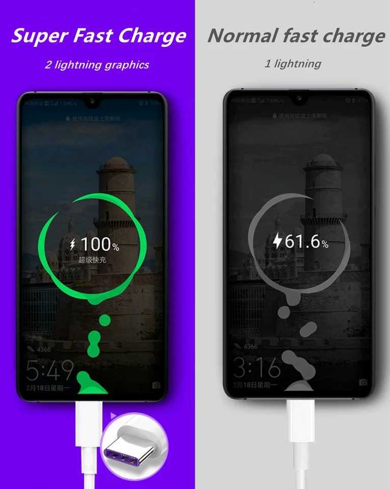 5A USB Type C Cable For Mate 60 20 P50 P40 P30 Pro Lite 40W 480Mbps Fast Charging Charger USB-C Type-C Cable Wire Cord C251203