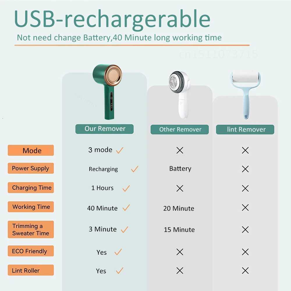 Lint Remover For Clothing Electric Fuzz Pellet Remover Rechargeable HairBall Trimmer V20 Fabric Shaver For Clothes Fluff Remover M251203 - view 7