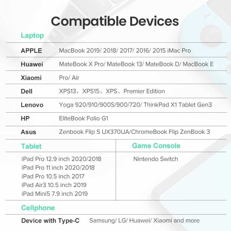 UGREEN 100W USB Type C to USB C Cable for S25 iPhone 17 16 Fast Charger Cable 5A for Book Quick Charge 40 USB Cord C251203