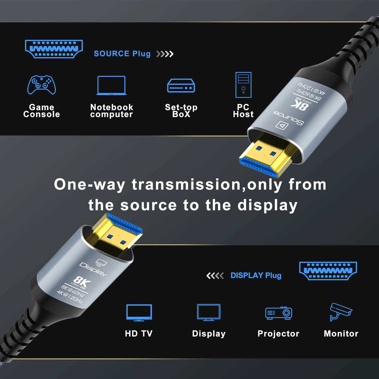 8K 21 Fiber Optic Cable 8K60Hz 4K120Hz Cable Dynamic HDR/eARC/HDCP 23 Cpatible with TV/PS5/-ray C251203