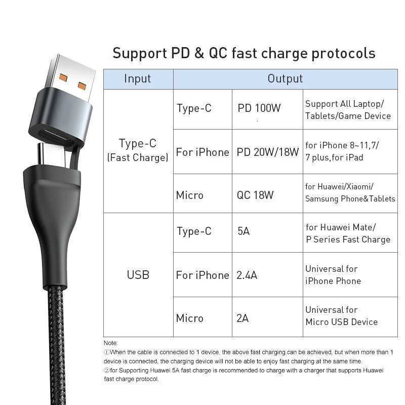 Baseus 3 in 1 USB Type C Cable for iPhone 15 14 13 12 Pro Charger Cable 100W Micro USB Type C Cable for book C251203