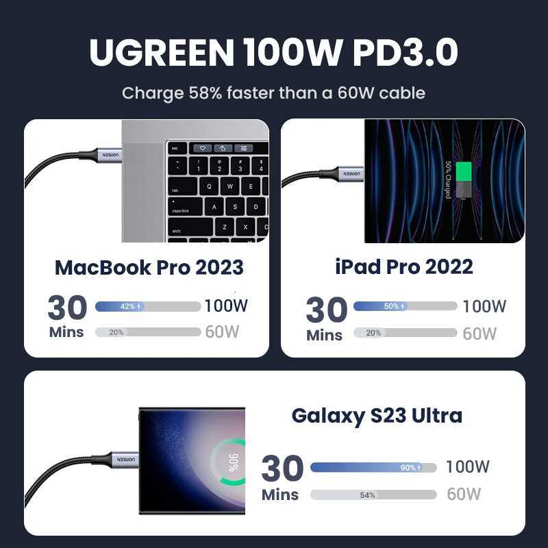 UGREEN 2 Pack USB Type C to USB C Cable PD 100W 60W Charging Cable for book Fast Charger 2pcs 1m 15m 2m USB C C251203
