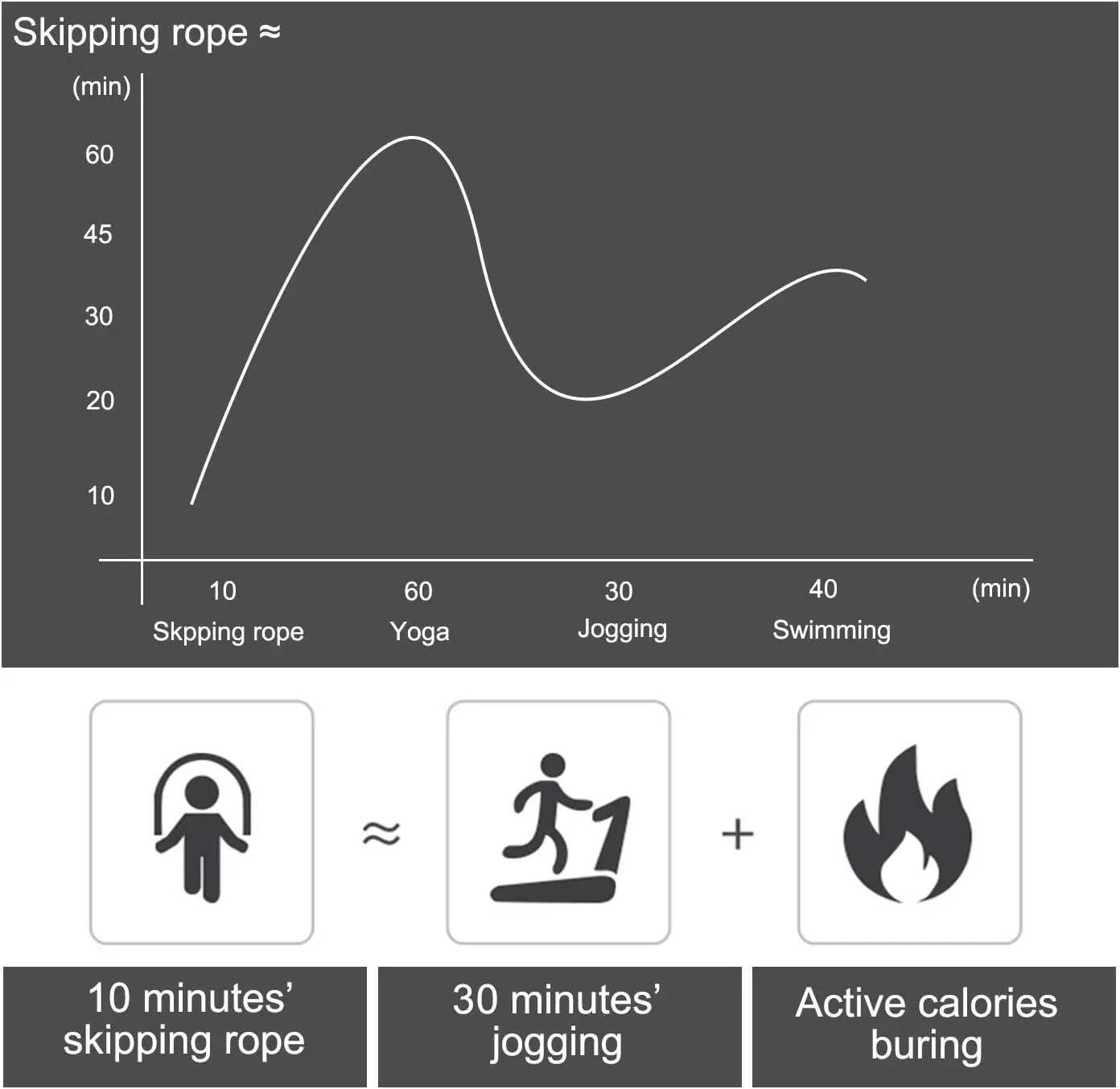 Adjustable Jump Rope with Ball Bearings Tangle-Free Rapid Speed for Exercise at Home Gym M260319