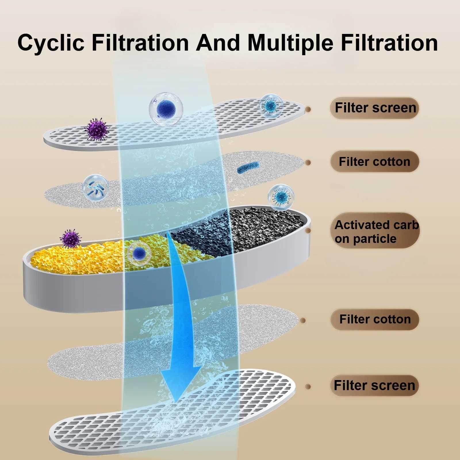 Automatic Cat Water Fountain Stainless Steel Pet Fountain Dog Water Dispenser With USB Electric Ultra-Quiet Pump Cat Supplies M251204