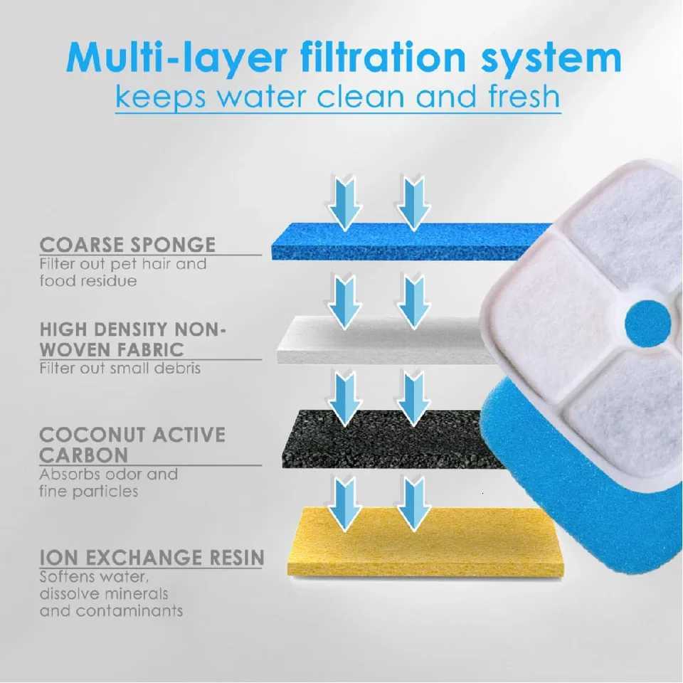 Dog Water Fountain 24Gal/9L Pet Water Fountain for Large Dogs Cats Automatic Dog Water Bowl Dispenser Cat Drinking Fountain M251204