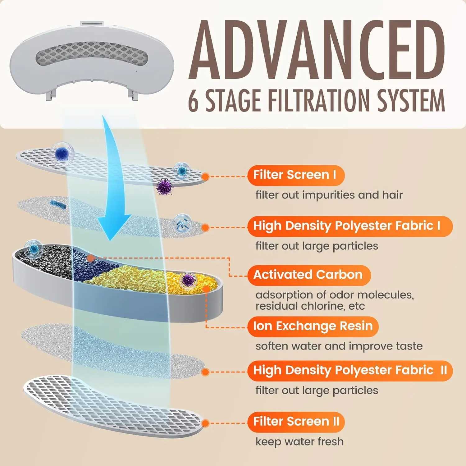 Cat Water Fountain32LPet Water Dispenser With FilterDog Drinking Fountain For CatsUltra Quiet Water Pump M251204
